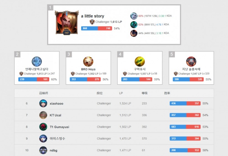 篮球爱好者 篮球爱好者