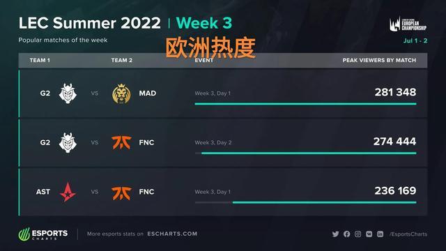 还能补强后 还能补强后